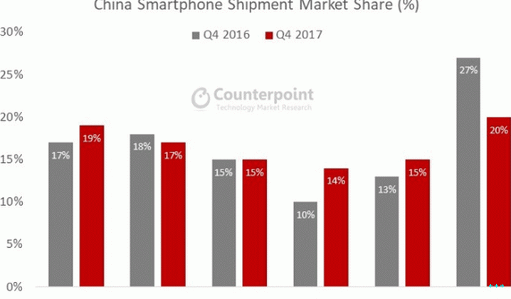 Teléfonos inteligentes chinos