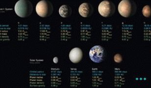 Some key properties of the seven TRAPPIST-1 planets, along with los cuatro planetas más internos del Sistema Solar para  comparison.