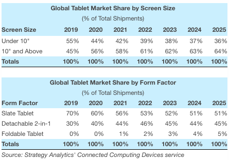 Cuota de mercado global Tabletas 2020 